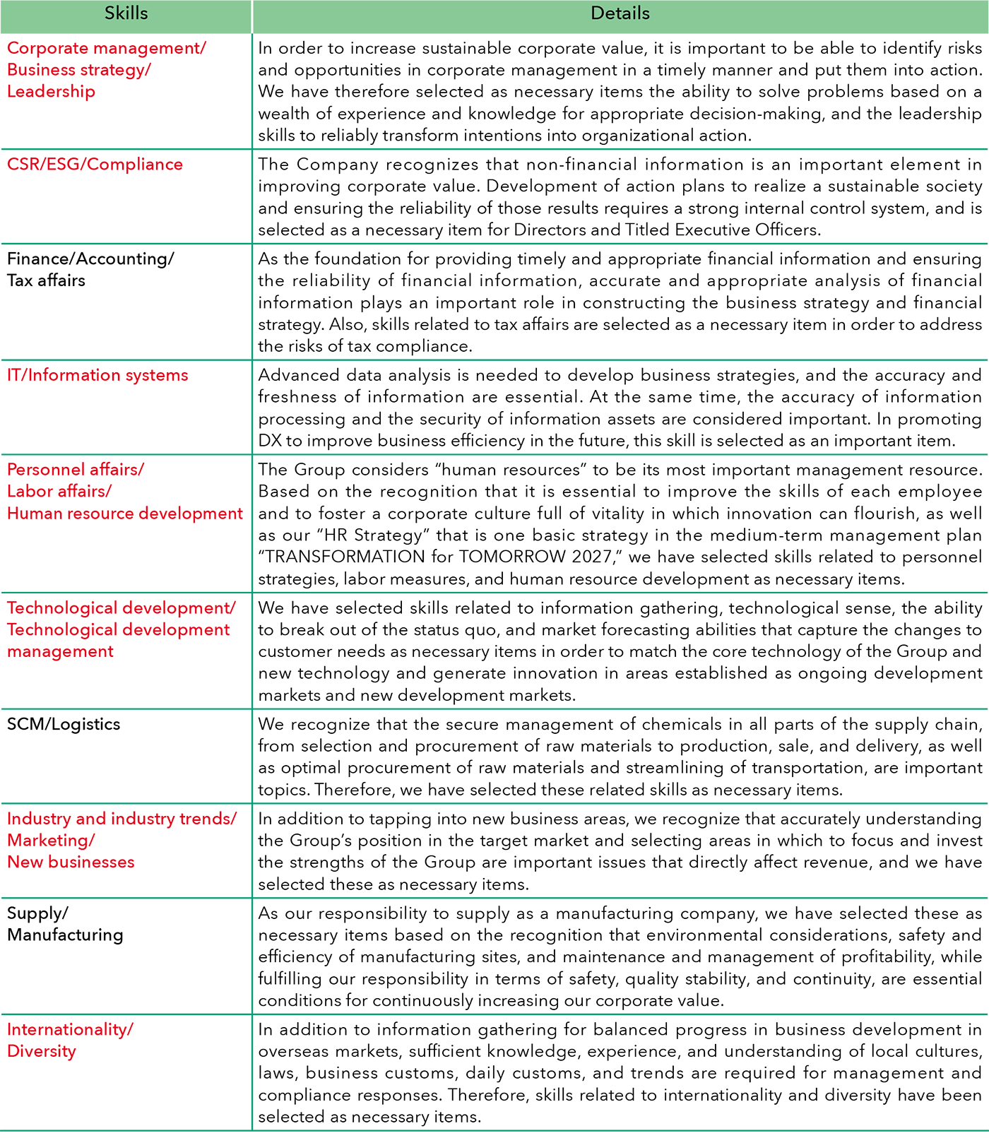 Details of each skill and reasons for selection
