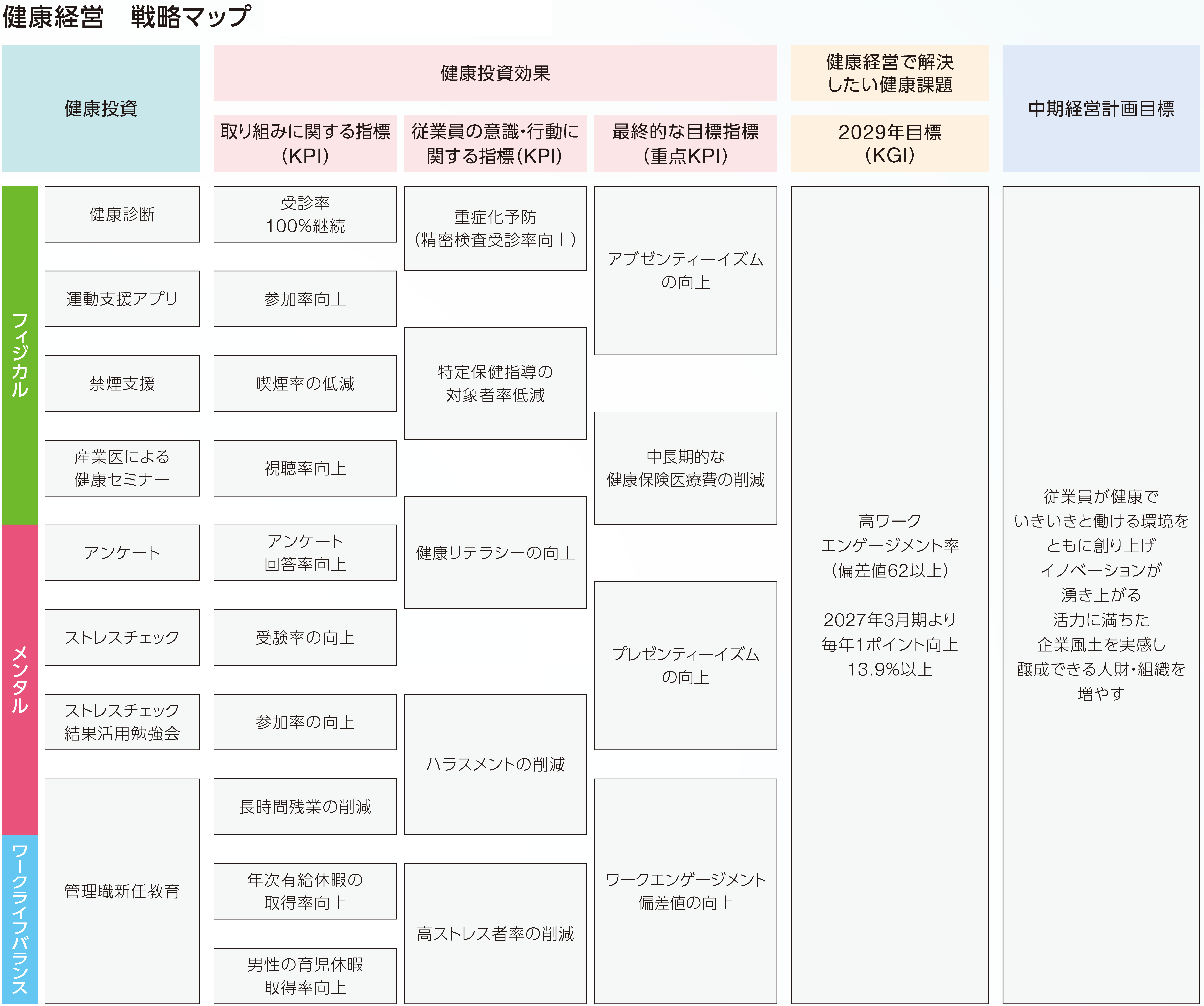戦略マップ